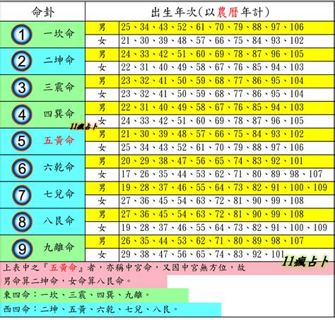 71年次屬什麼